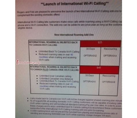 fido rates for international calls